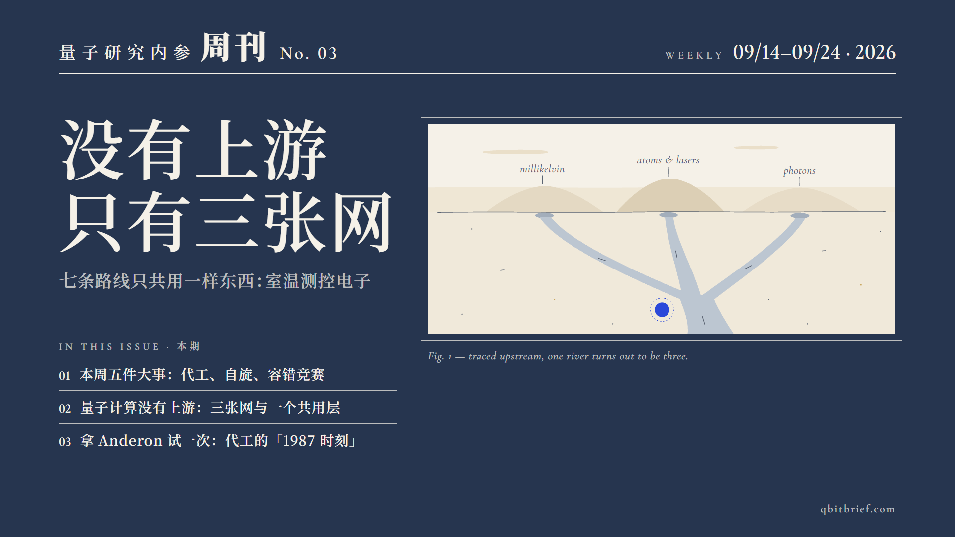 封面 · 量子计算没有“上游”，只有三张网